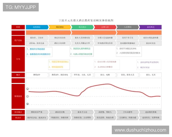 上葡京官网大全：汇总官方平台的客户服务渠道与投诉处理流程，提升用户体验